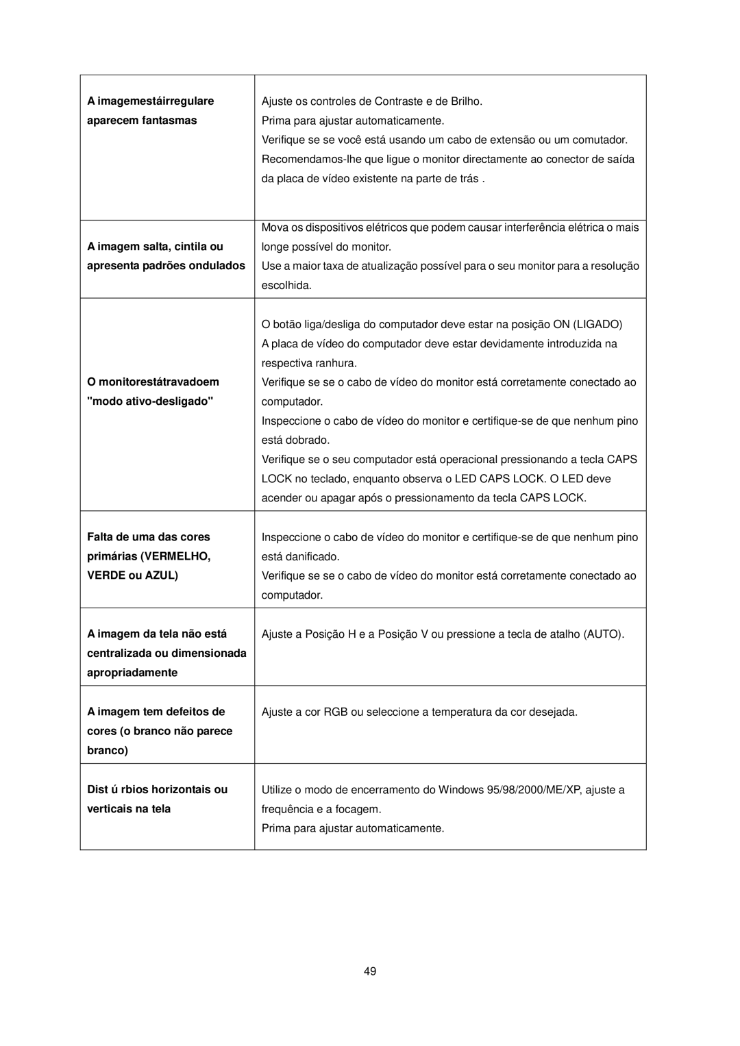 AOC E2240VWA manual Imagemestáirregulare, Aparecem fantasmas, Imagem salta, cintila ou, Apresenta padrões ondulados 