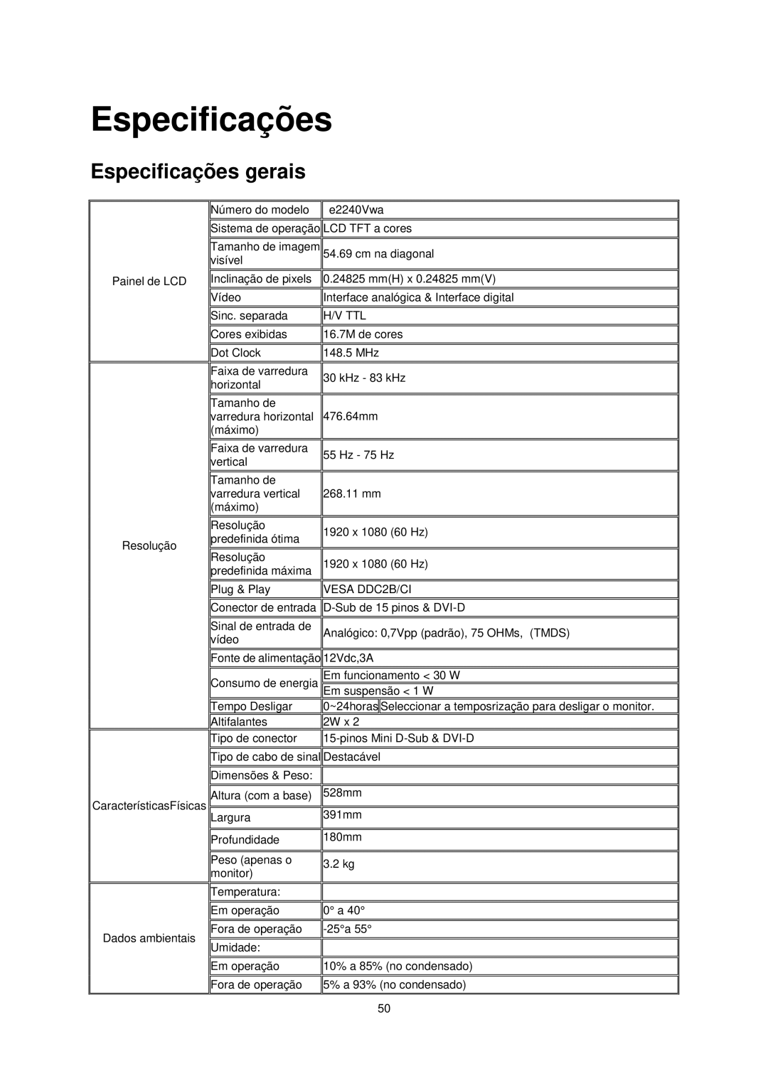 AOC E2240VWA manual Especificações gerais 