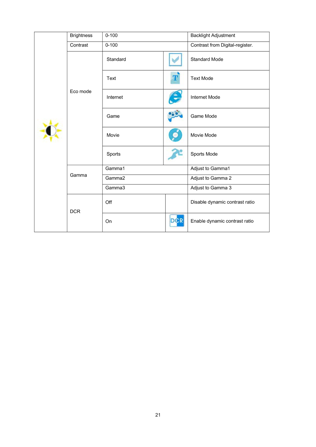 AOC E2241VWA manual Dcr 