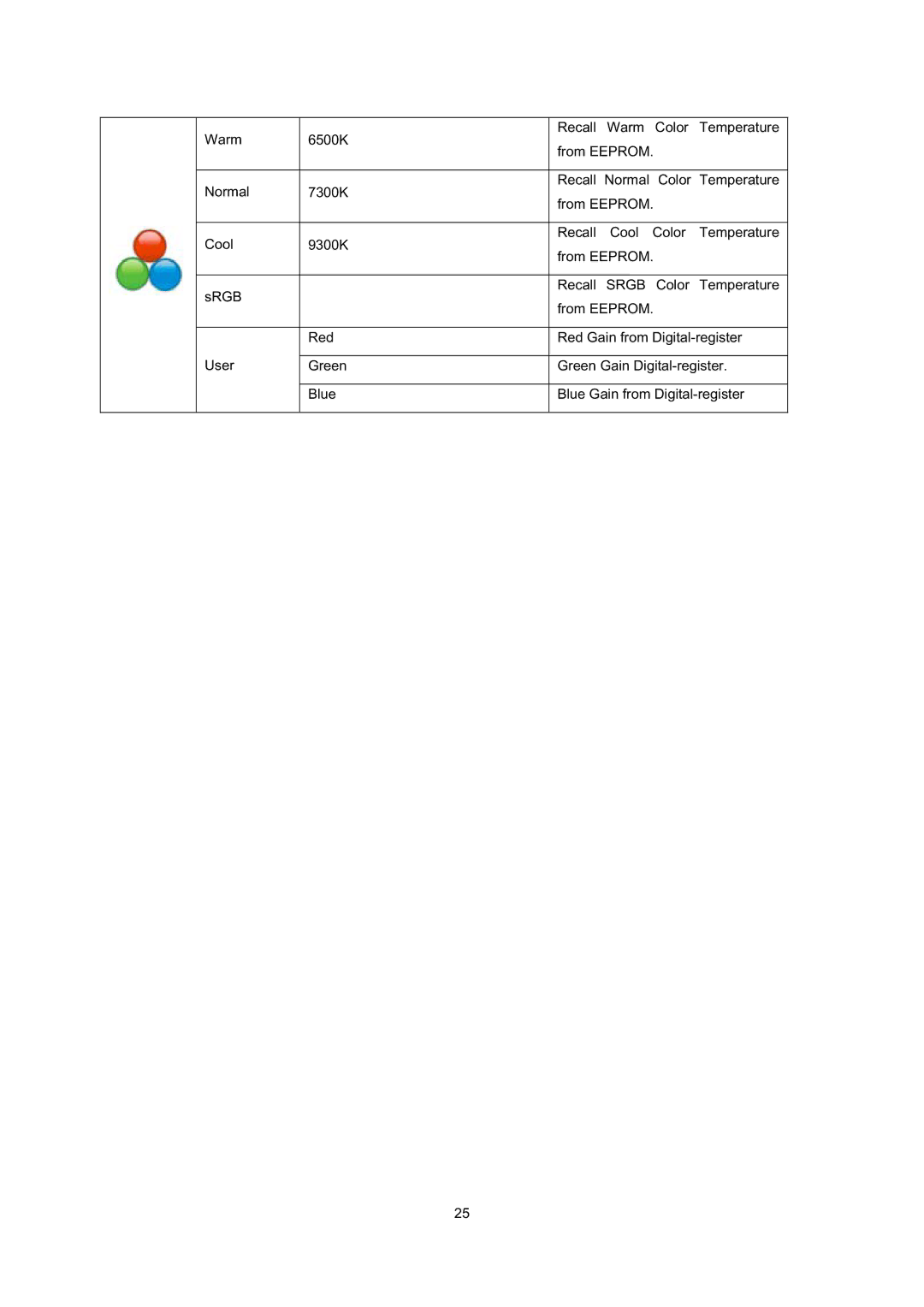 AOC E2241VWA manual 