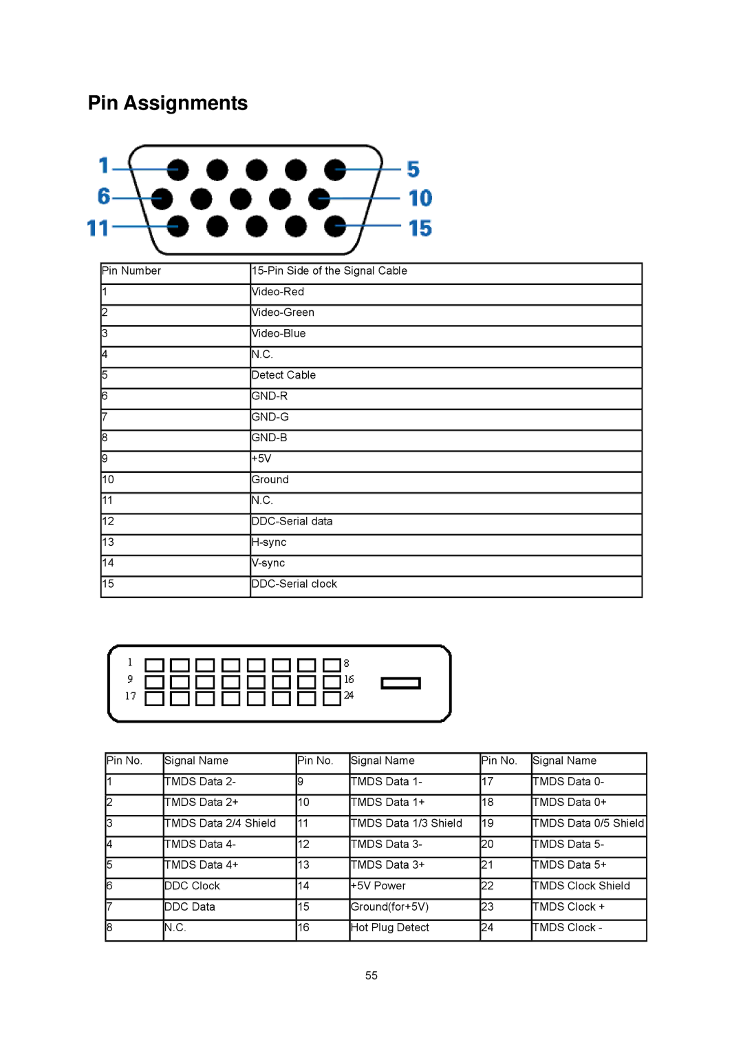 AOC E2243FWK, E2243FWU manual Pin Assignments, Gnd-B 