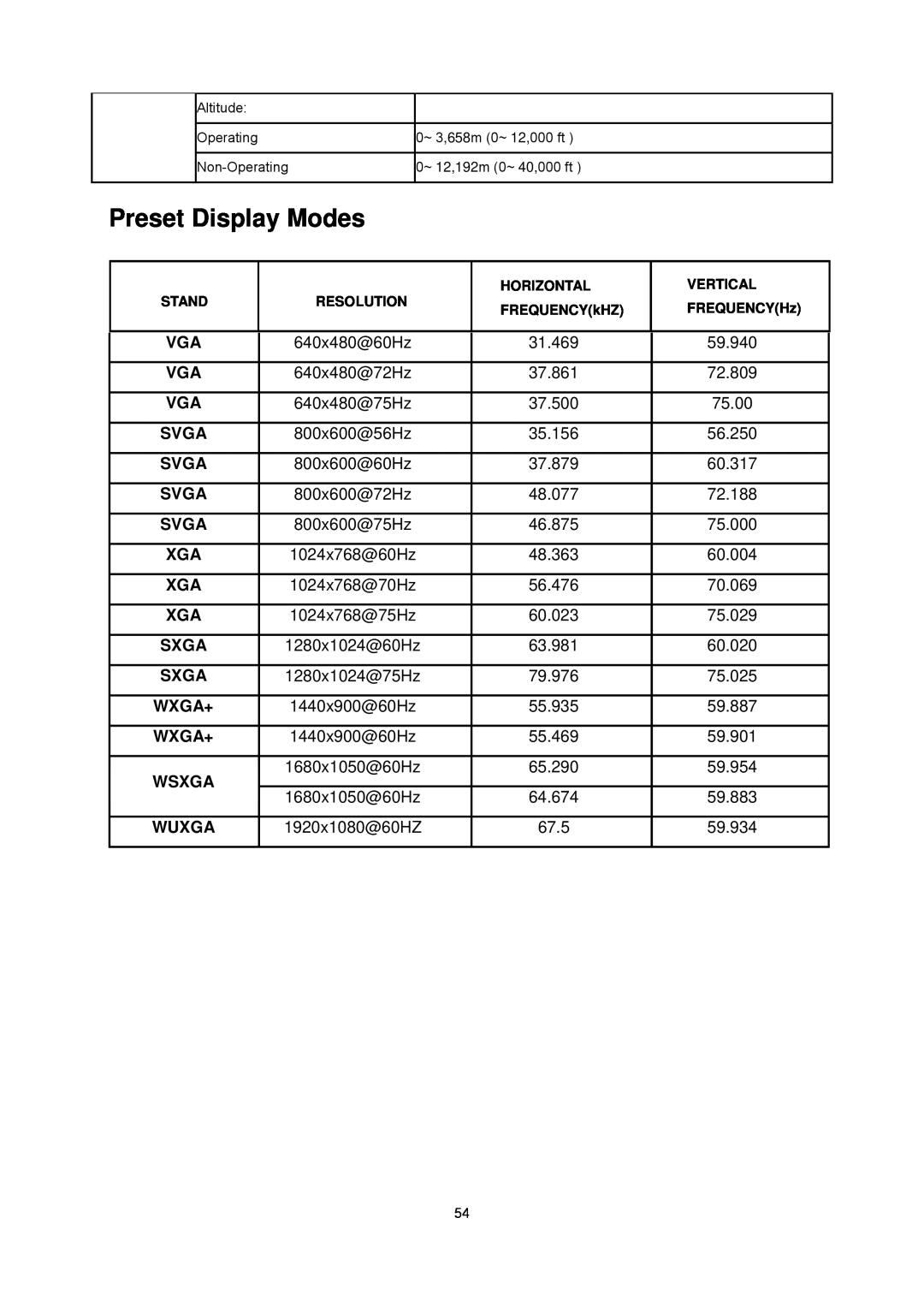 AOC E2243FWU, E2243FWK manual Preset Display Modes, Svga, Sxga, Wxga+, Wsxga, Wuxga 
