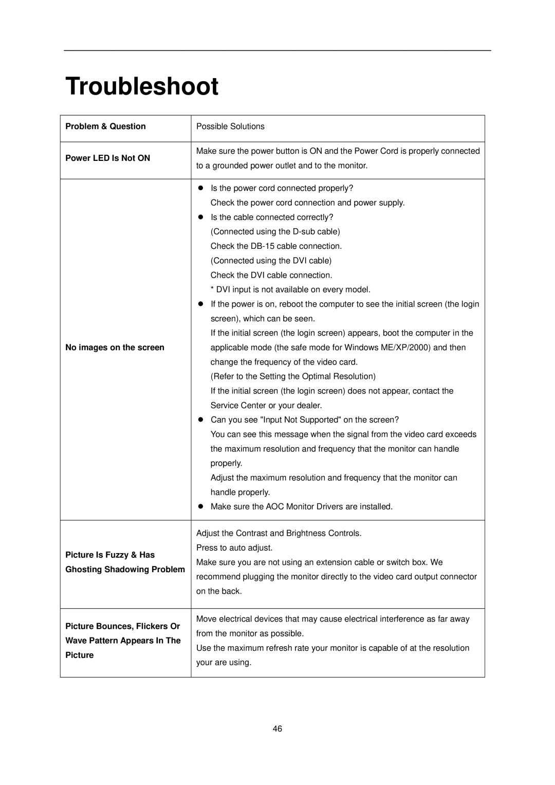 AOC E2251FWU user manual Troubleshoot 