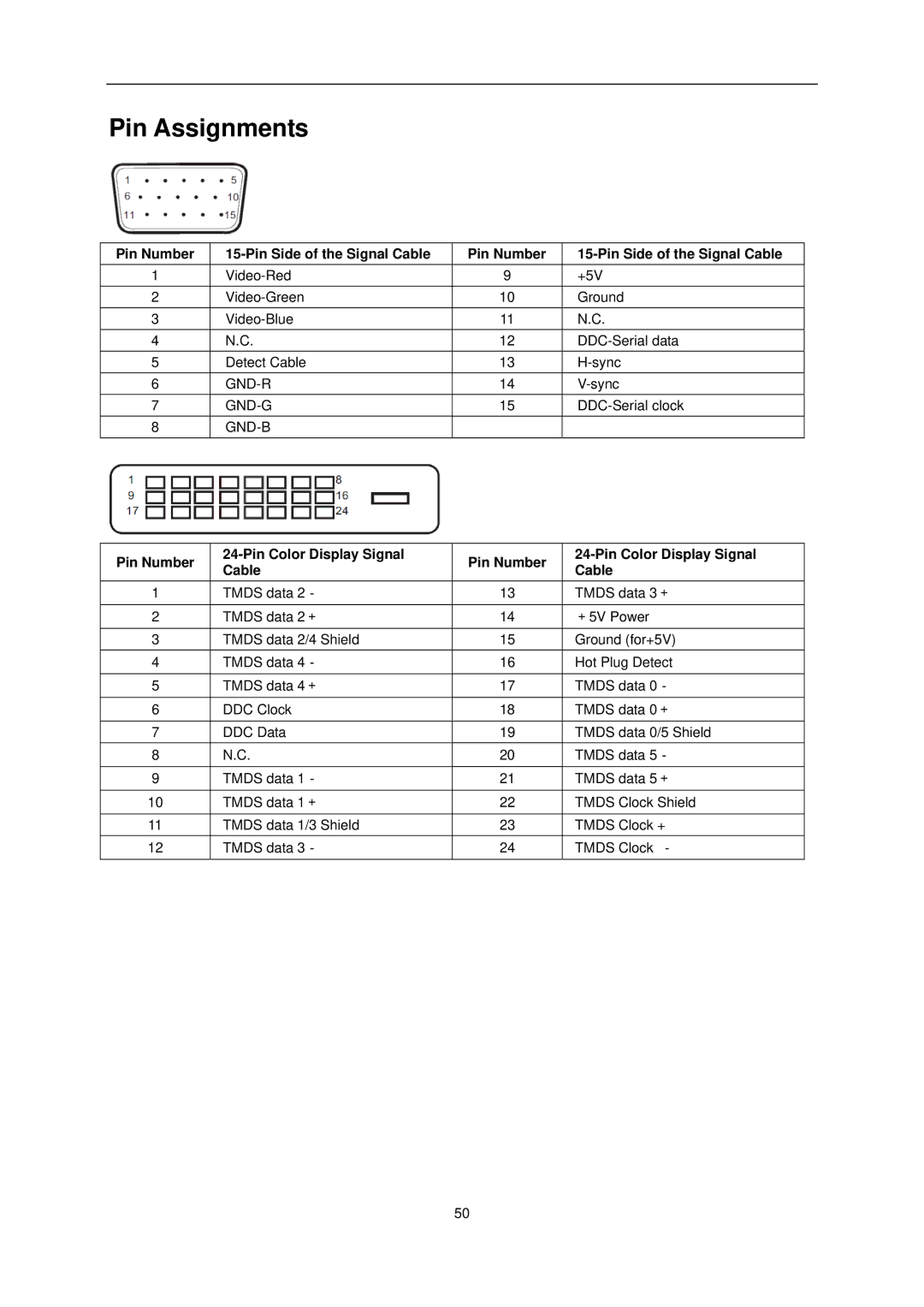 AOC E2251FWU Pin Assignments, Pin Number Pin Side of the Signal Cable, Pin Number Pin Color Display Signal Cable 