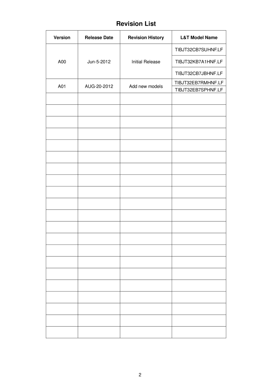 AOC E2251SWDN manual Revision List 