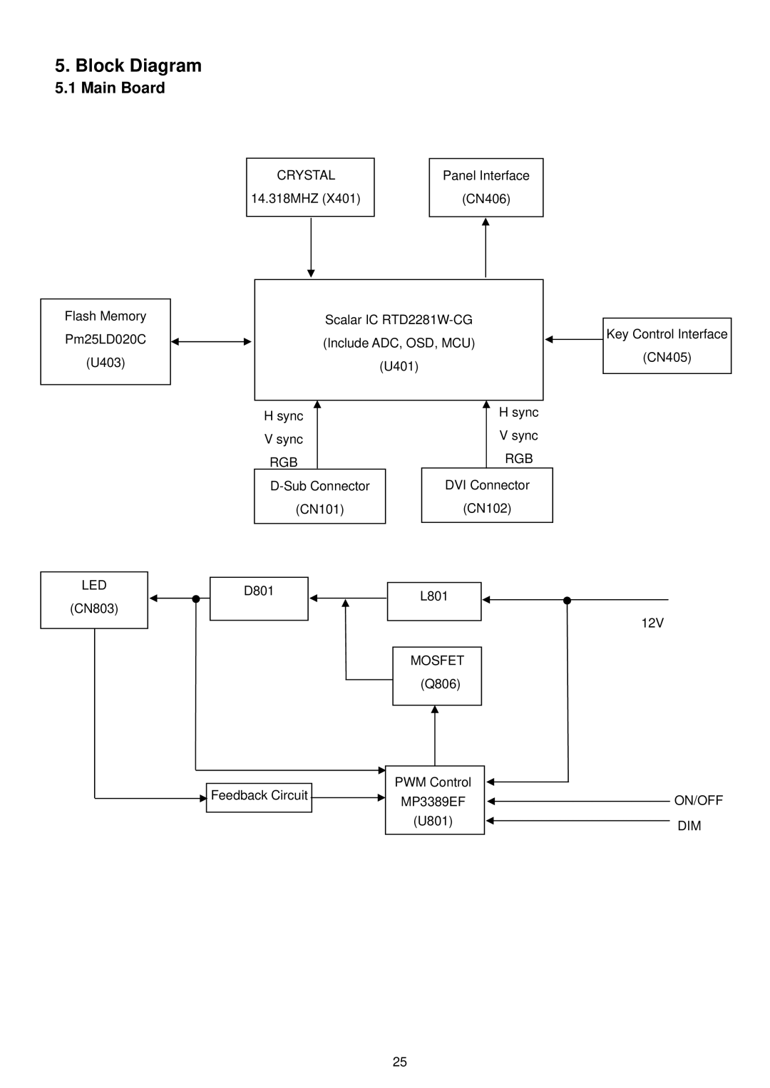 AOC E2251SWDN manual Block Diagram, Main Board 