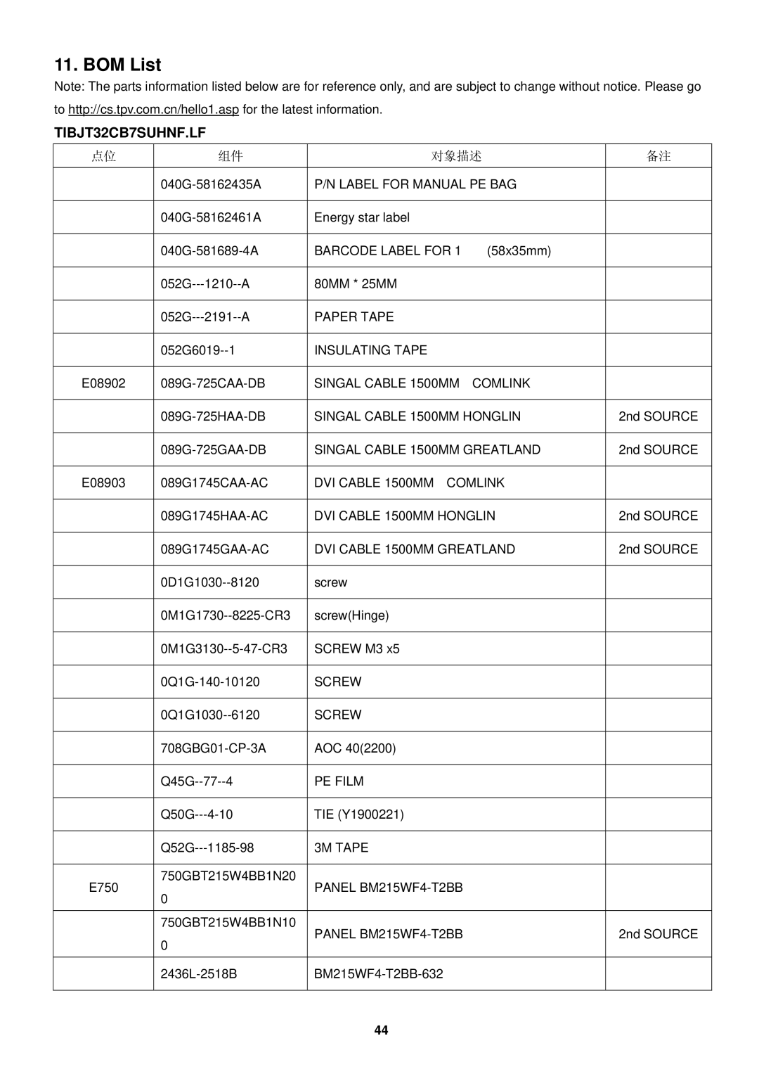 AOC E2251SWDN manual BOM List 