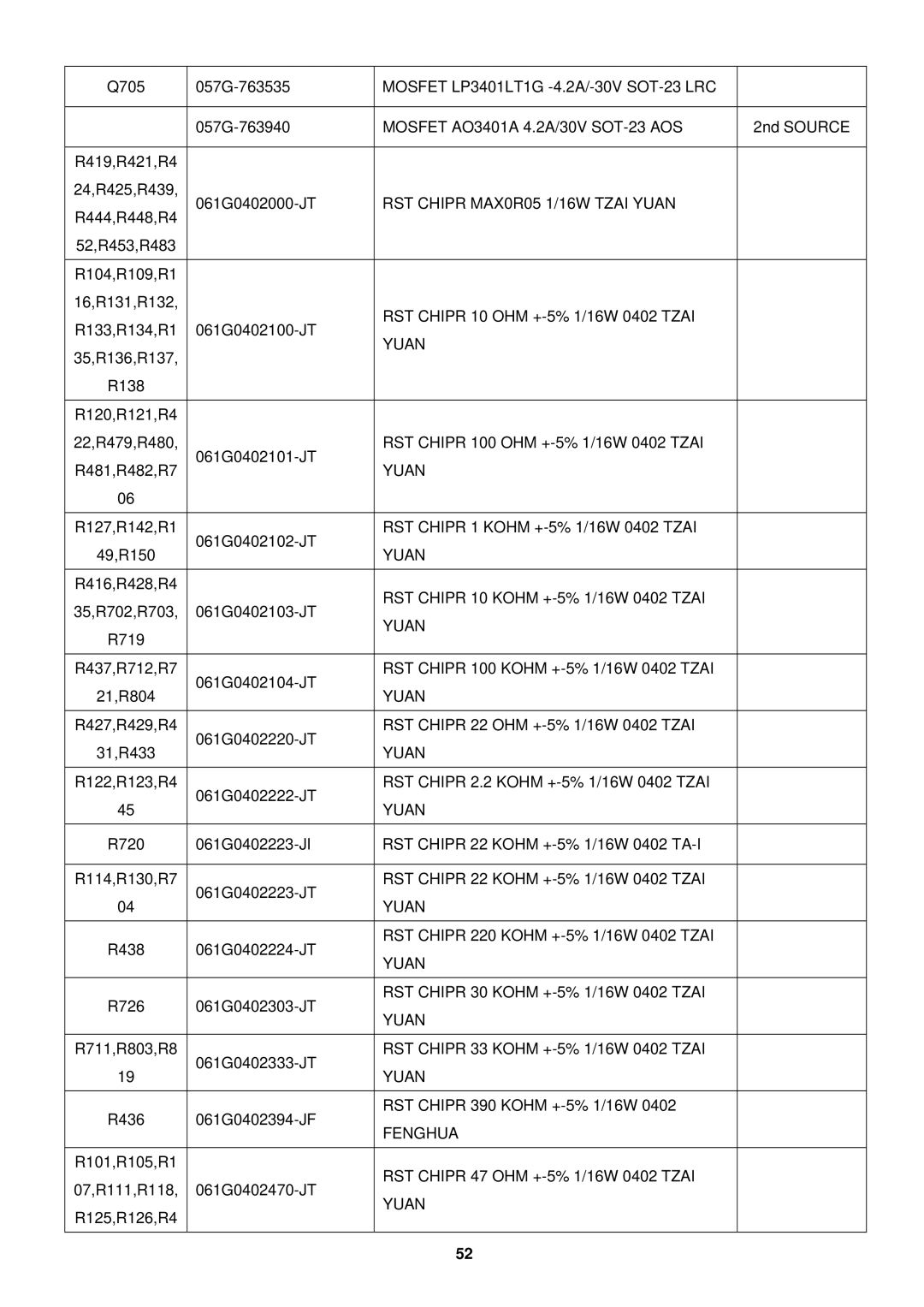 AOC E2251SWDN manual RST Chipr MAX0R05 1/16W Tzai Yuan, Fenghua 