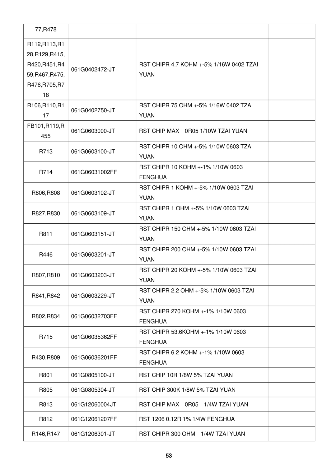 AOC E2251SWDN manual RST Chip MAX 0R05 1/10W Tzai Yuan, RST Chip 10R 1/8W 5% Tzai Yuan, RST Chip 300K 1/8W 5% Tzai Yuan 