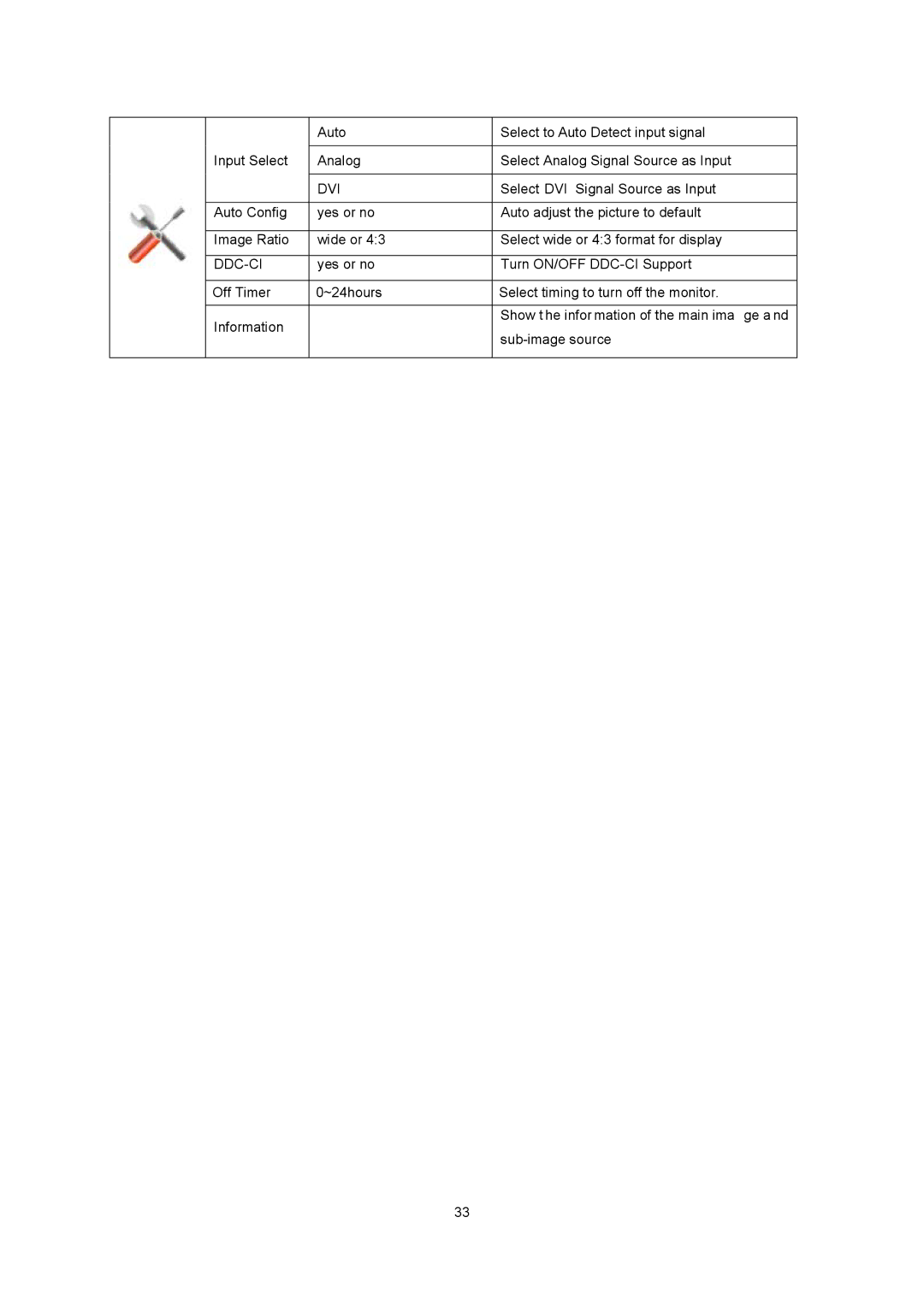 AOC E2343F manual Dvi 