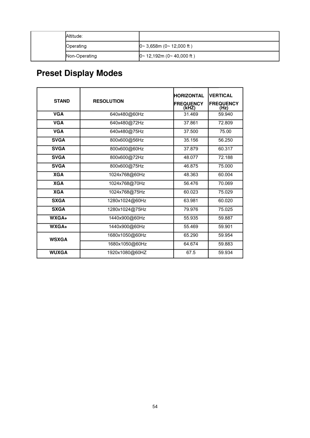 AOC E2343F manual Preset Display Modes, Horizontal Vertical Frequency 