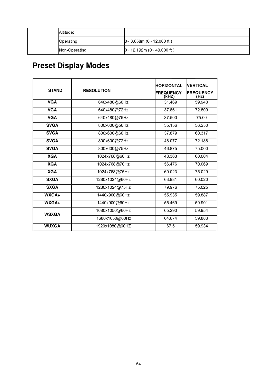 AOC E2343F manual Preset Display Modes, Horizontal Vertical Frequency 