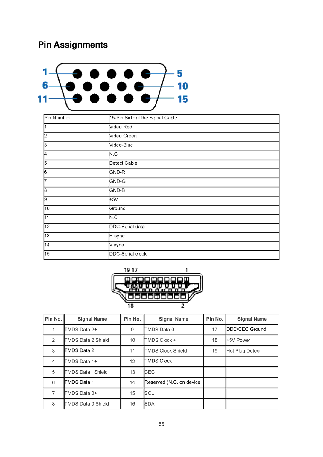 AOC e2343f2, E2343F2K manual Pin Assignments, Pin No Signal Name 