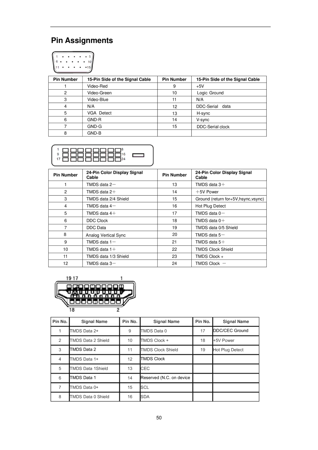 AOC e2351Fh user manual Pin Assignments 