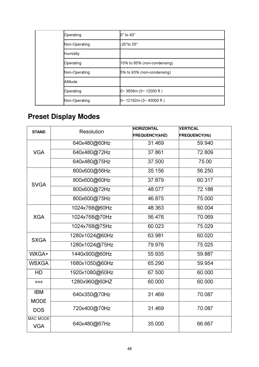 AOC E2357FH user manual Preset Display Modes, Vga 