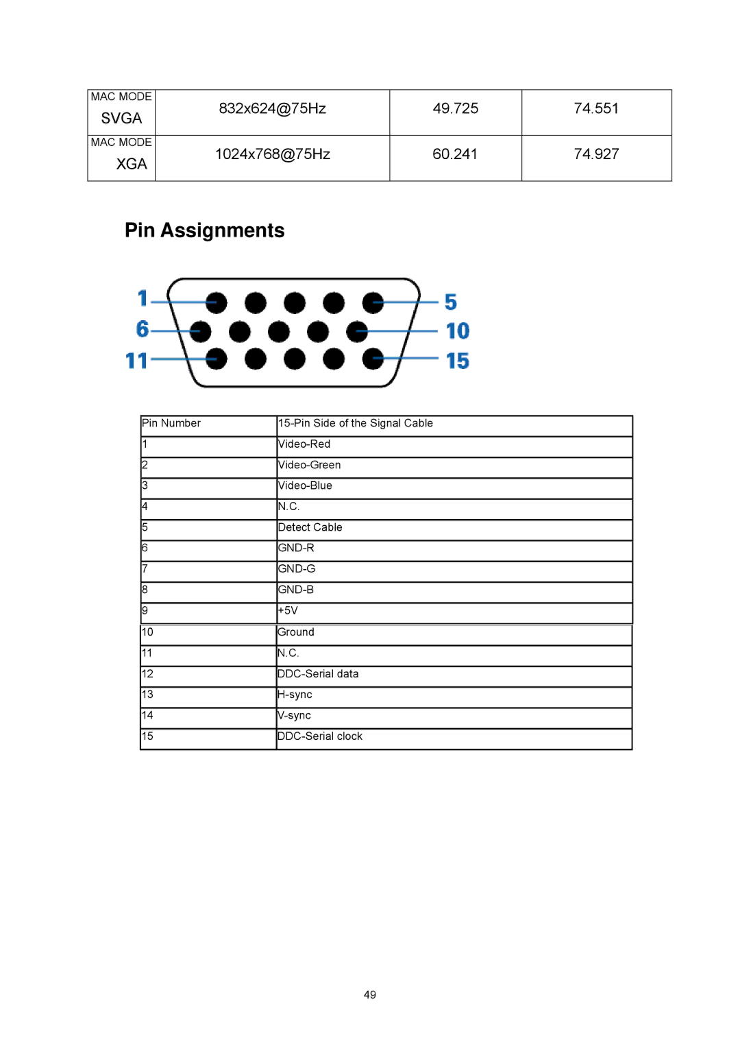 AOC E2357FH user manual Pin Assignments 