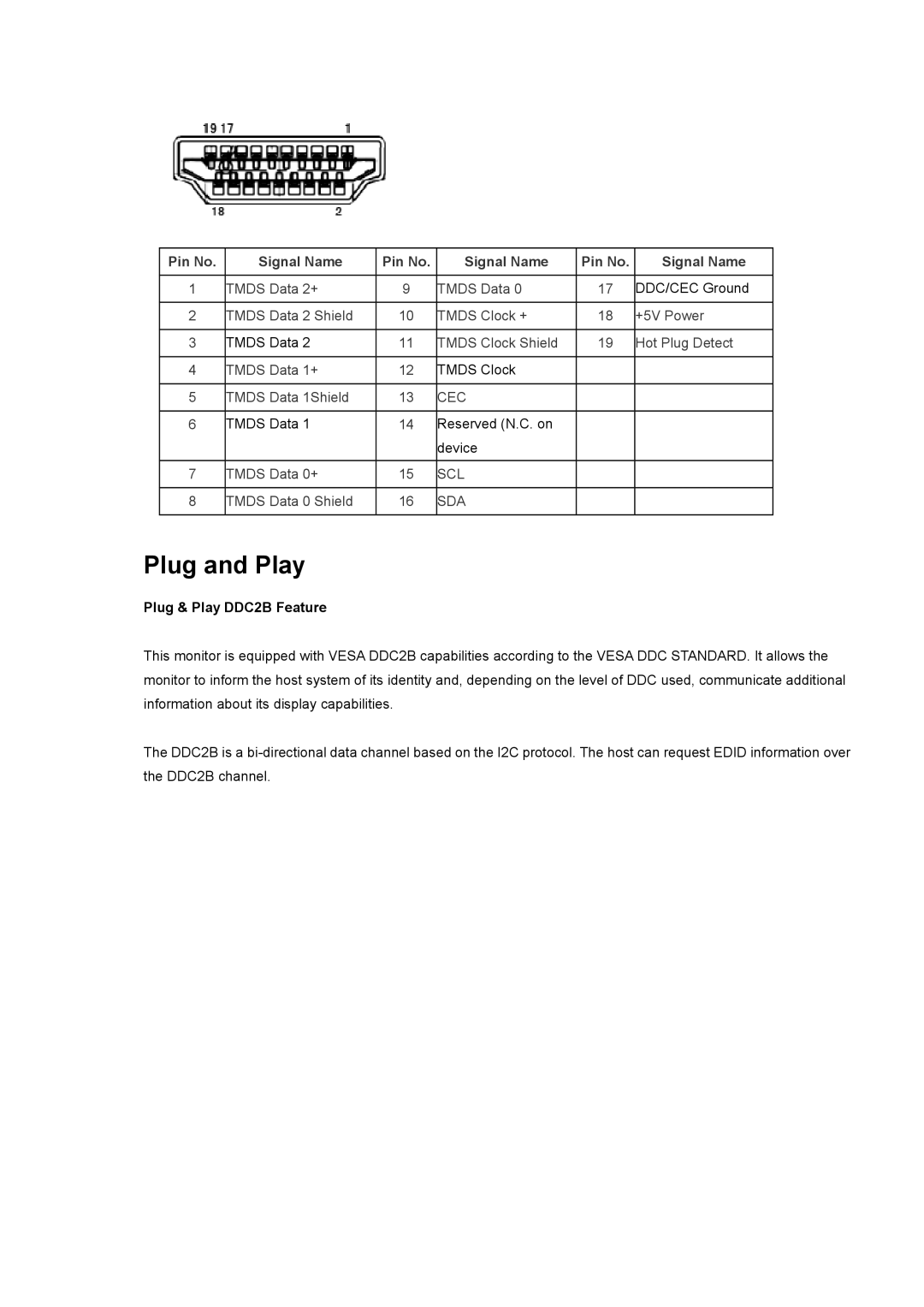 AOC E2357FH user manual Plug and Play, Pin No Signal Name 