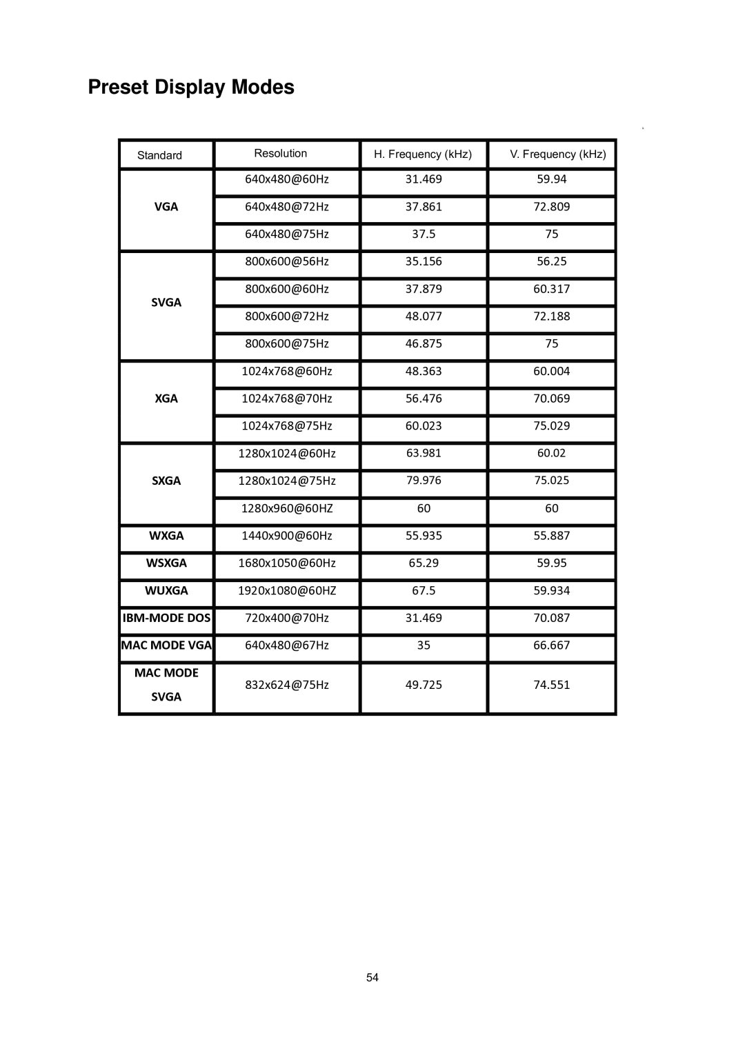 AOC E2437Fh manual Preset Display Modes, Svga 