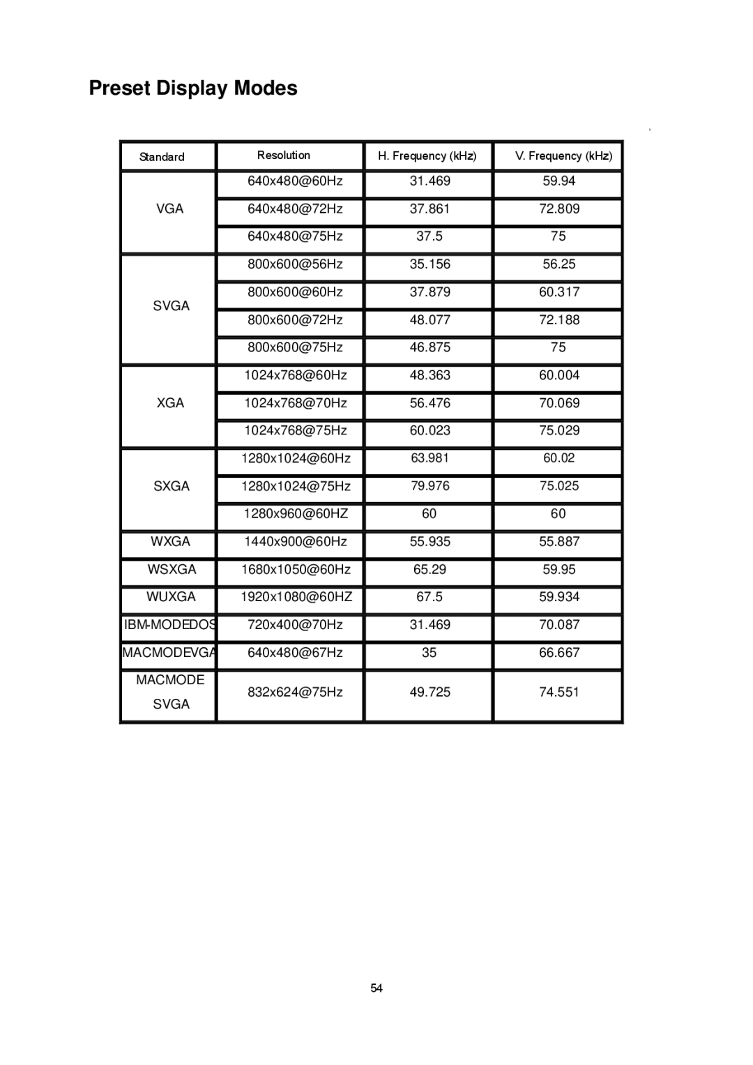 AOC E2437Fh manual Preset Display Modes, Svga 