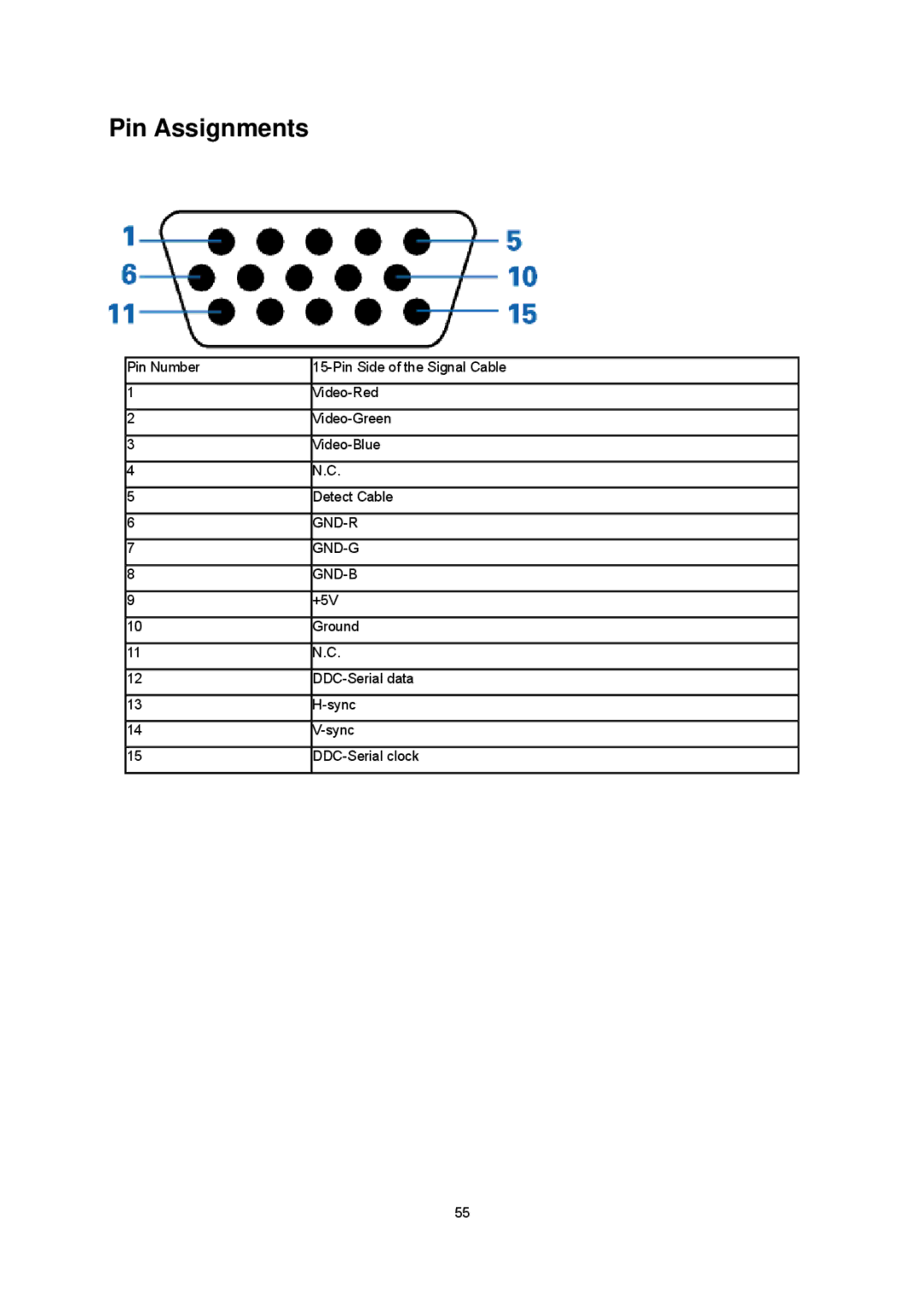 AOC E2437Fh manual Pin Assignments, Gnd-B 