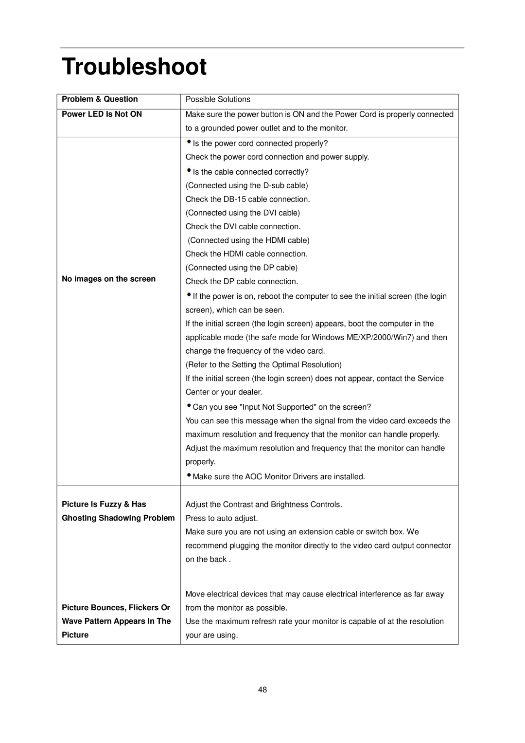 AOC e2752Vq manual Troubleshoot 