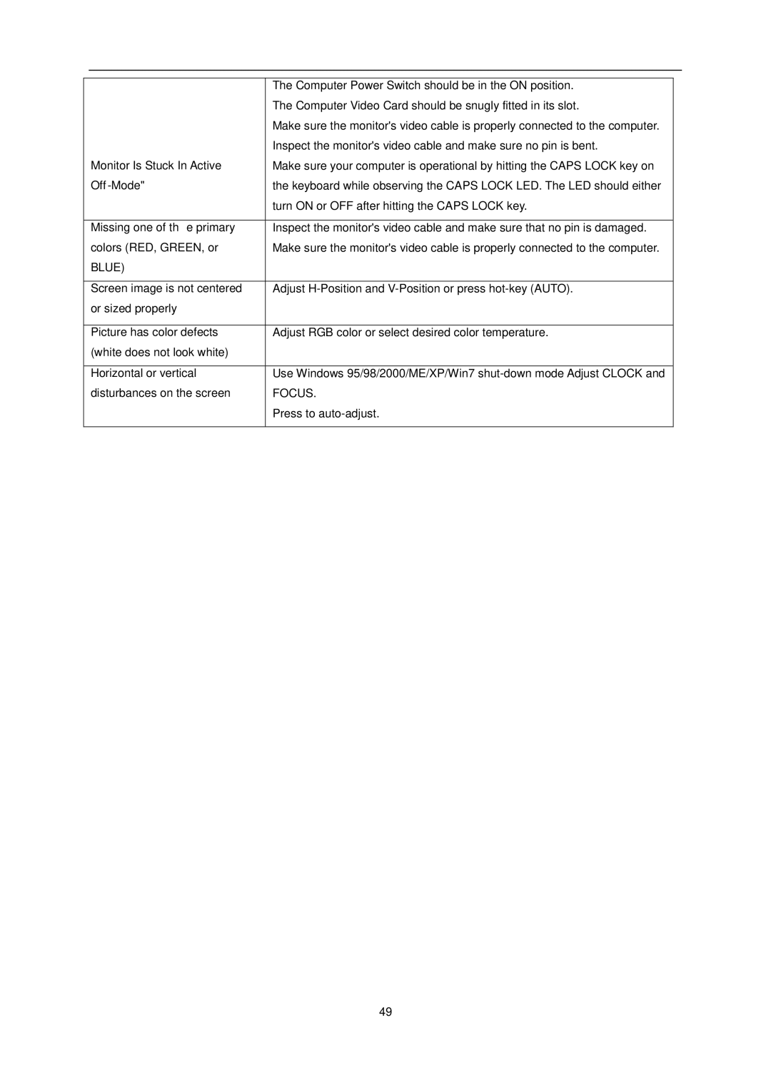 AOC e2752Vq manual Monitor Is Stuck In Active, Off-Mode, Missing one of the primary, Colors RED, GREEN, or 