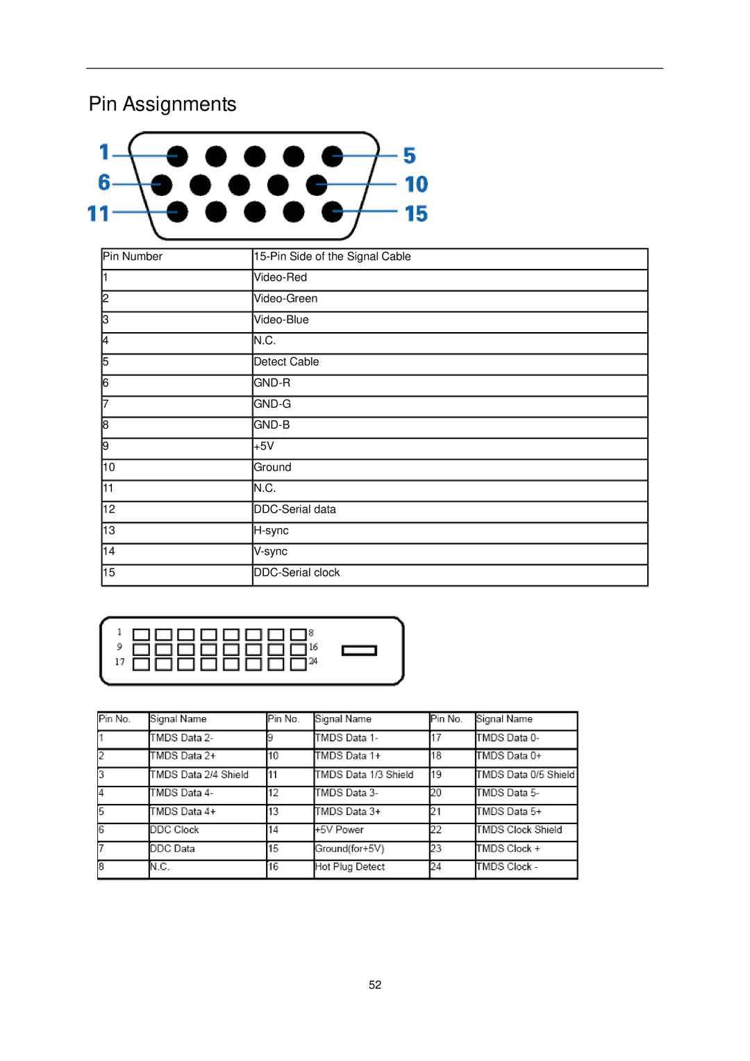 AOC e2752Vq manual Pin Assignments 