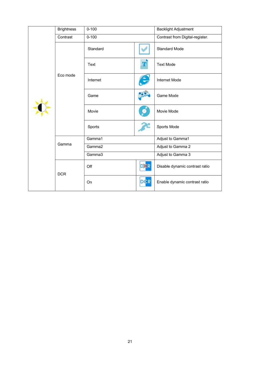 AOC E2795VH user manual Dcr 