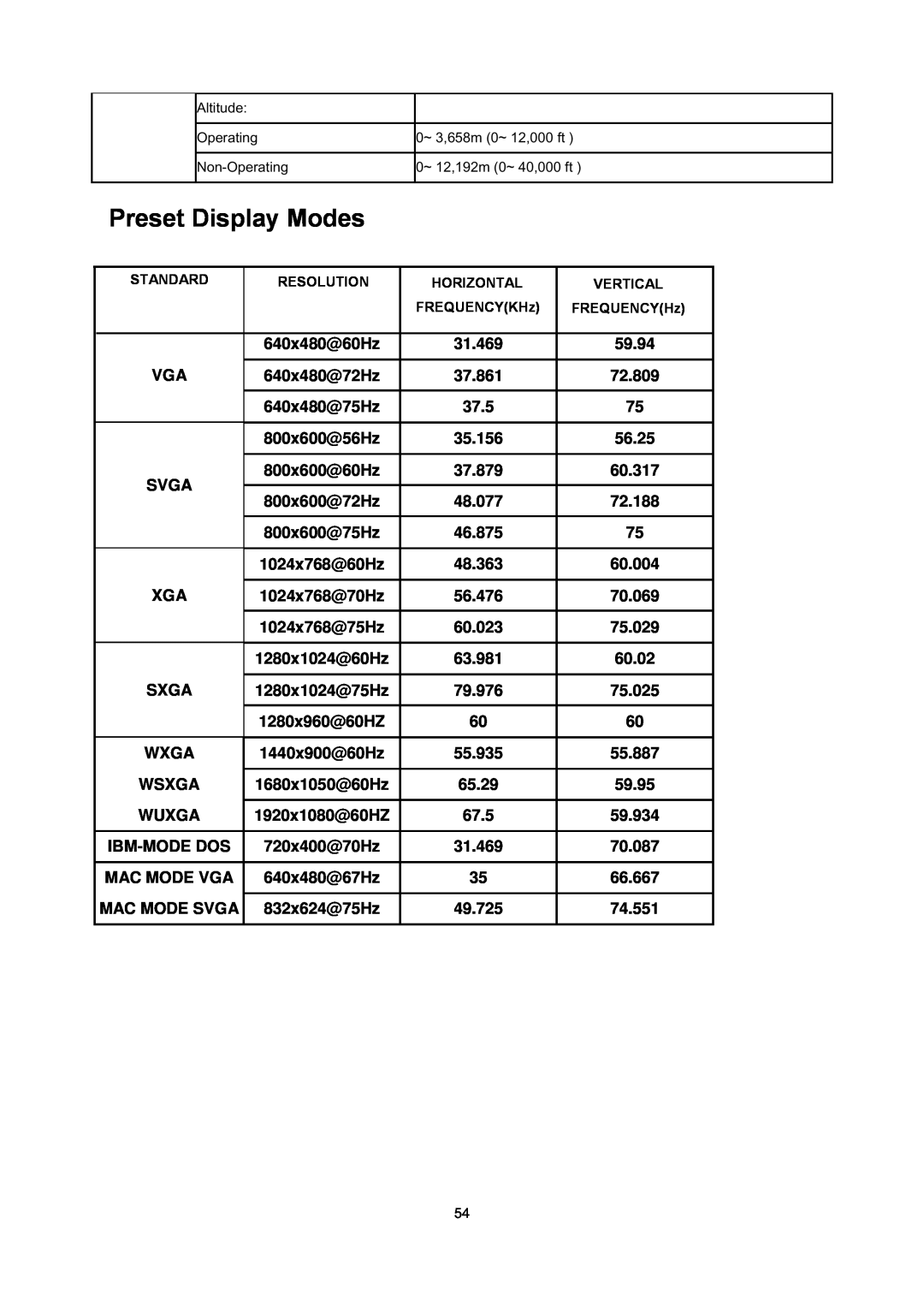 AOC E2795VH manual Preset Display Modes, 31.469, 59.94, Svga, Sxga, Wxga, Wsxga, Wuxga 