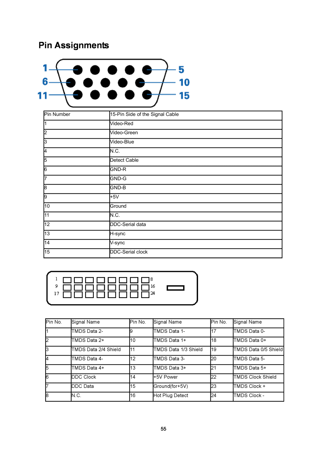 AOC E2795VH manual Pin Assignments, TMDS Data 0/5 Shield 