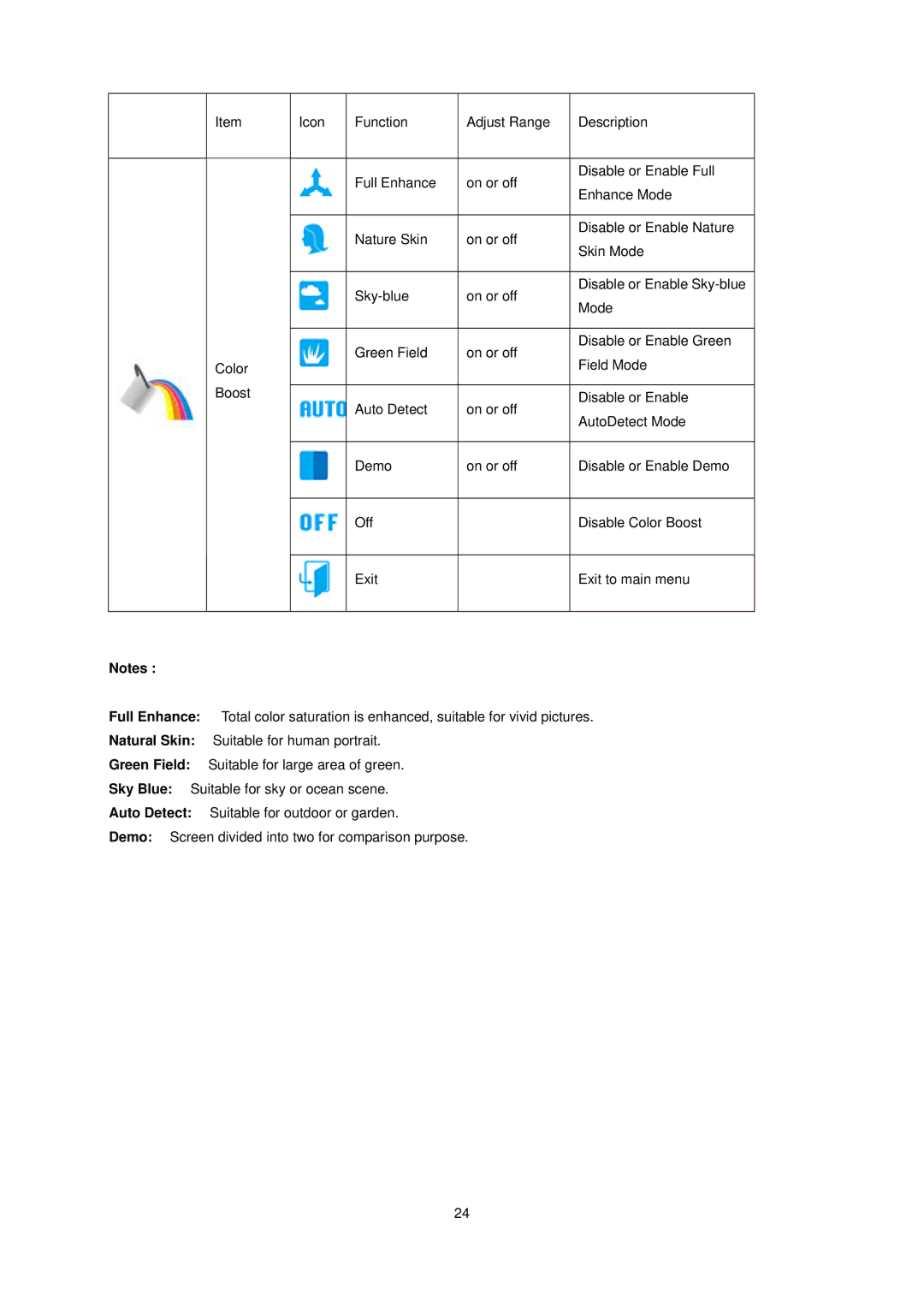 AOC E936SWA manual 