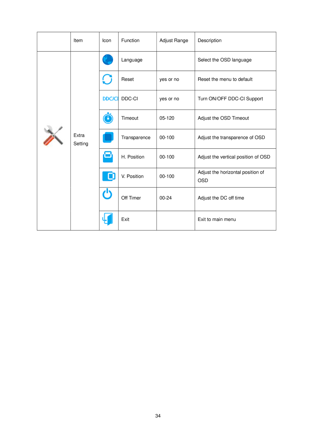 AOC E936SWA manual Osd 