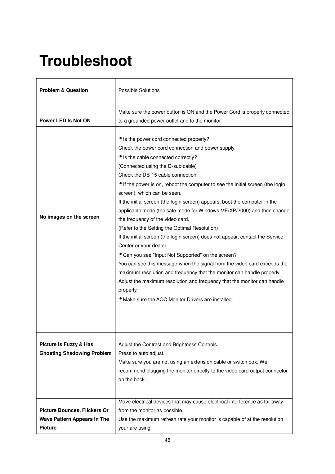 AOC e940Sw manual Troubleshoot, Problem & Question 