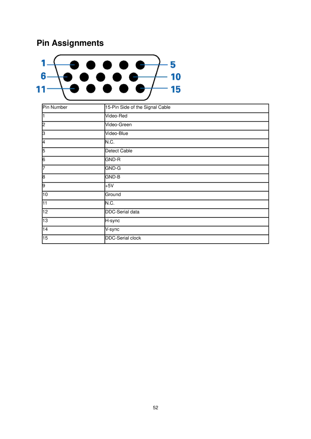 AOC e940Sw manual Pin Assignments 