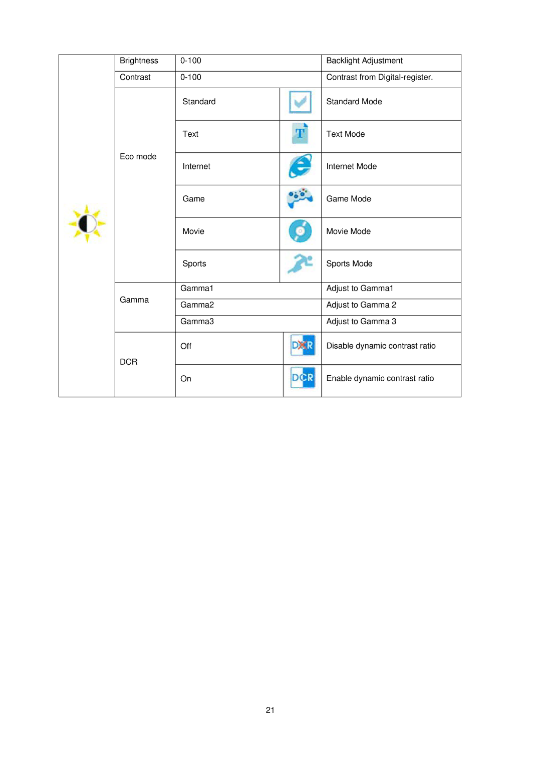 AOC e941Sw manual Dcr 