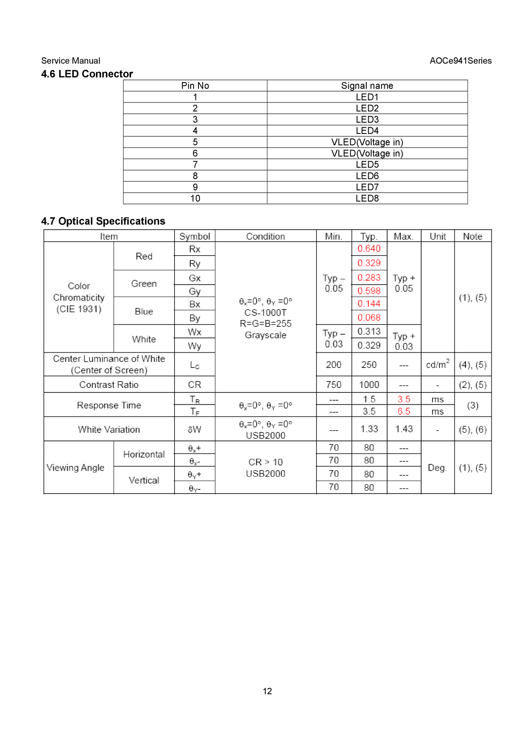 AOC E941VA, E941SA service manual LED Connector, Optical Specifications 