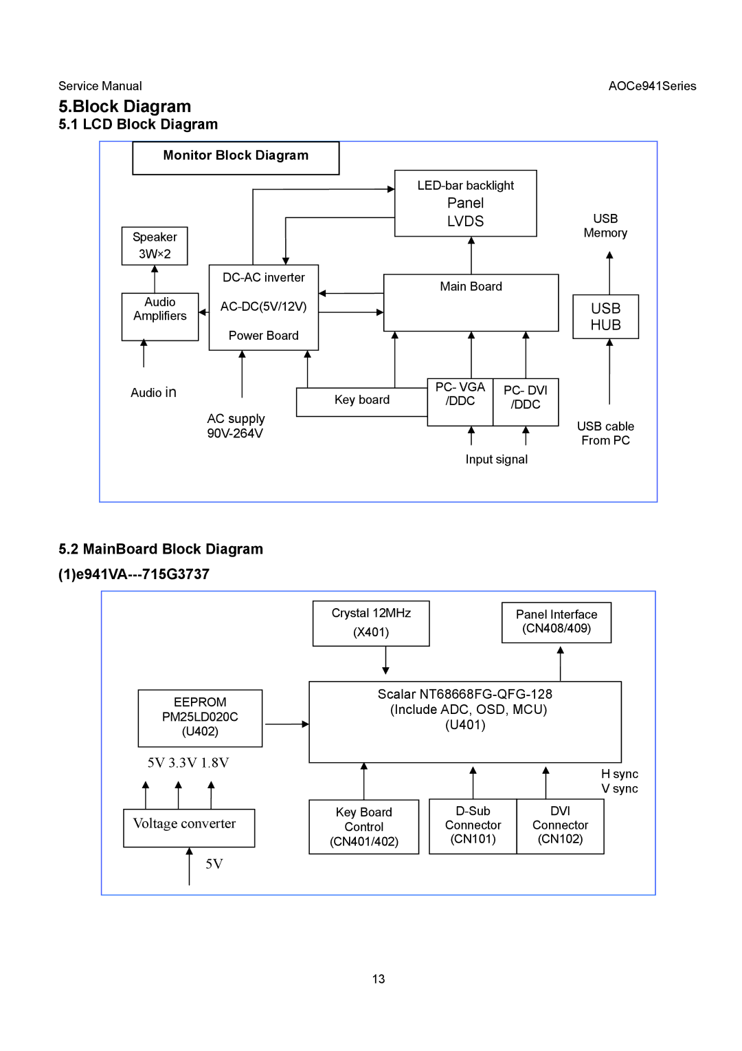 AOC E941SA, E941VA service manual LCD Block Diagram, MainBoard Block Diagram 1e941VA---715G3737 