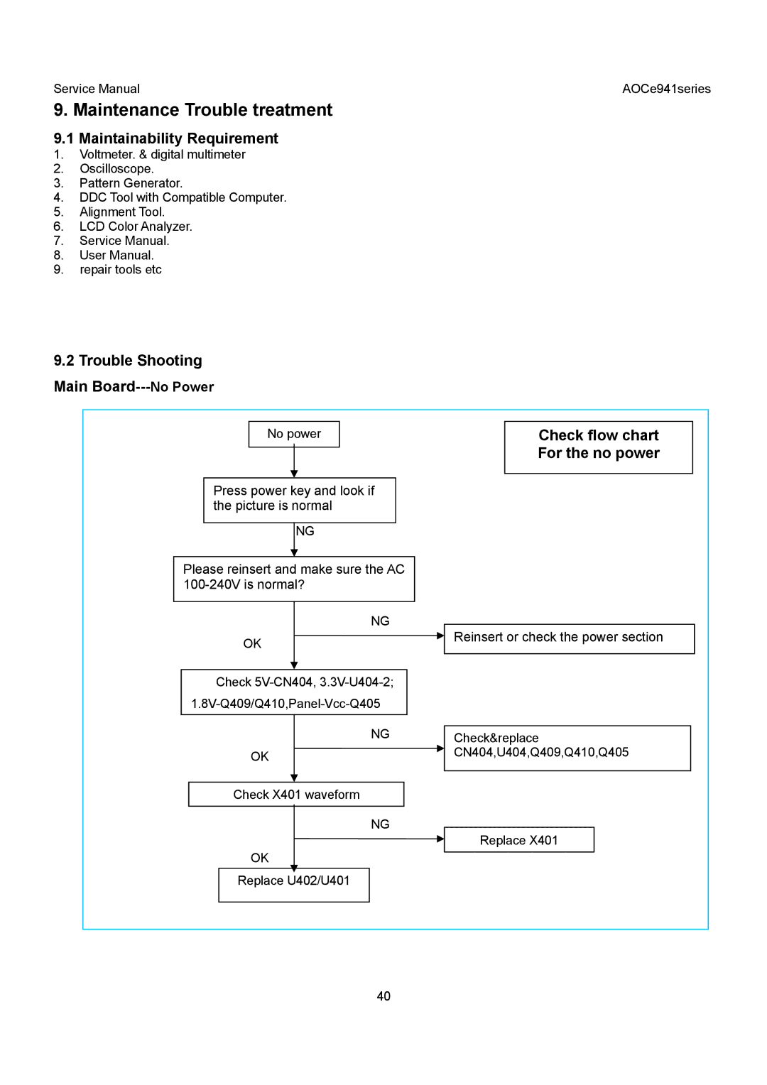 AOC E941SA, E941VA Maintenance Trouble treatment, Maintainability Requirement, Trouble Shooting Main Board---No Power 