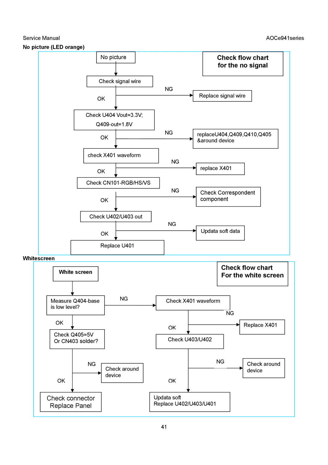 AOC E941VA, E941SA service manual Check flow chart, For the no signal 