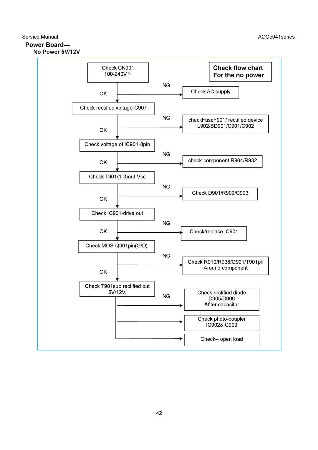 AOC E941VA, E941SA service manual Check flow chart 