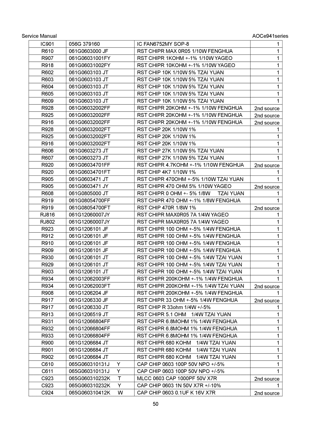 AOC E941VA, E941SA service manual IC FAN6752MY SOP-8, RST Chipr MAX 0R05 1/10W Fenghua, RST Chipr 1KOHM +-1% 1/10W Yageo 