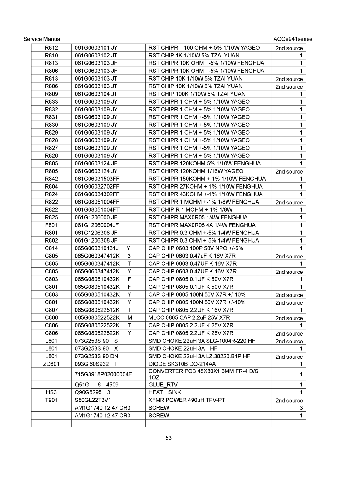 AOC E941S, E941VA RST Chip 1K 1/10W 5% Tzai Yuan, RST Chipr 10K OHM +-5% 1/10W Fenghua, RST Chip 100K 1/10W 5% Tzai Yuan 