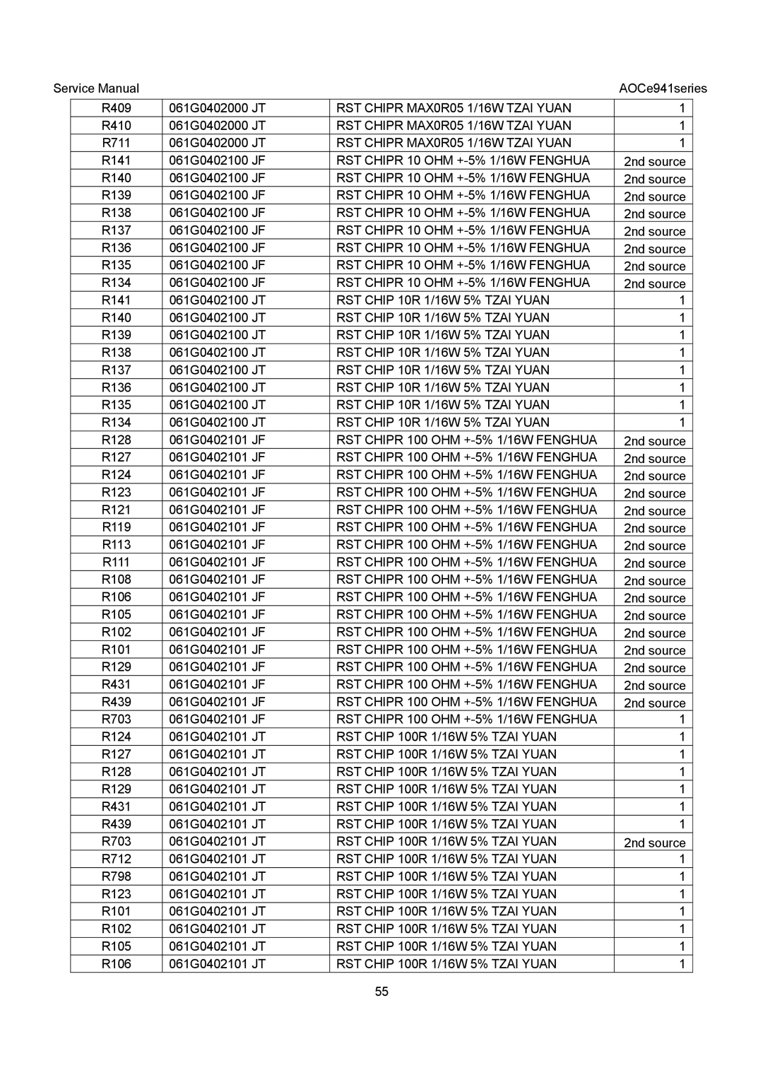 AOC E941SA RST Chipr 10 OHM +-5% 1/16W Fenghua, RST Chip 10R 1/16W 5% Tzai Yuan, RST Chipr 100 OHM +-5% 1/16W Fenghua 