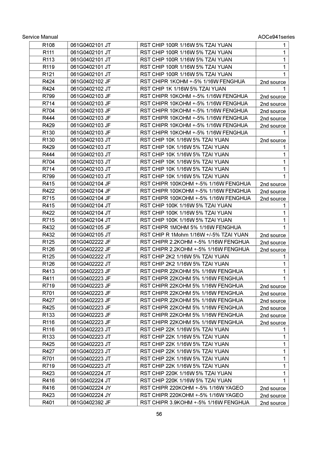 AOC E941S, E941VA RST Chipr 1KOHM +-5% 1/16W Fenghua, RST Chip 1K 1/16W 5% Tzai Yuan, RST Chipr 10KOHM +-5% 1/16W Fenghua 