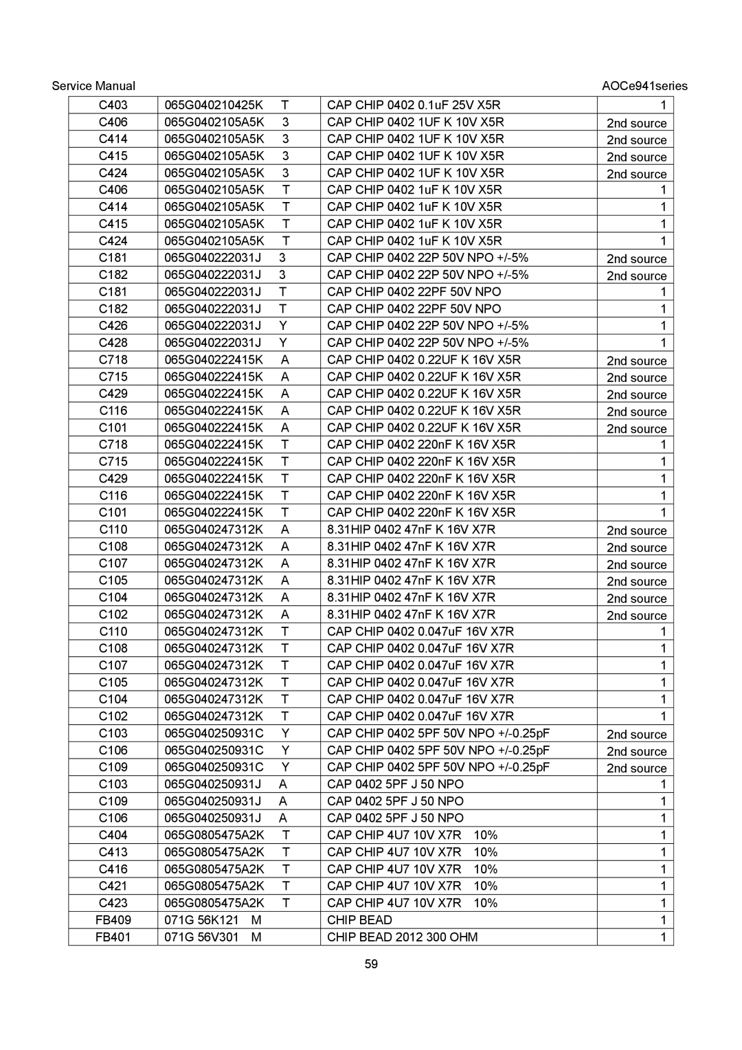 AOC E941VA, E941SA service manual CAP Chip 4U7 10V X7R, Chip Bead 