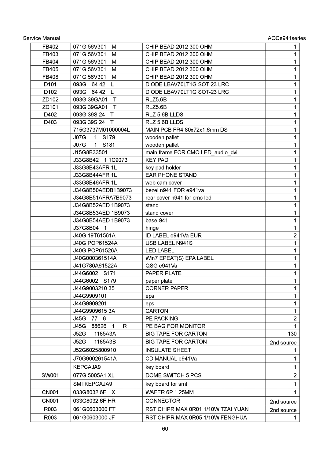 AOC E941VA Diode LBAV70LT1G SOT-23 LRC, RLZ5.6B, RLZ 5.6B Llds, Key Pad, EAR Phone Stand, USB Label N941S, LED Label 