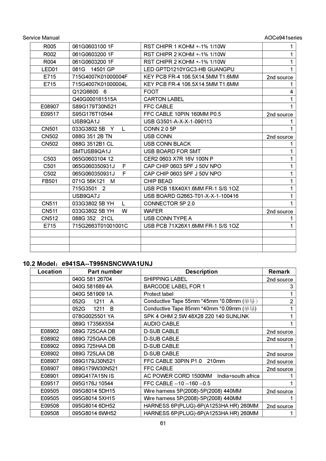 AOC E941SA, E941VA service manual Model：e941SA--T995NSNCWVA1UNJ 