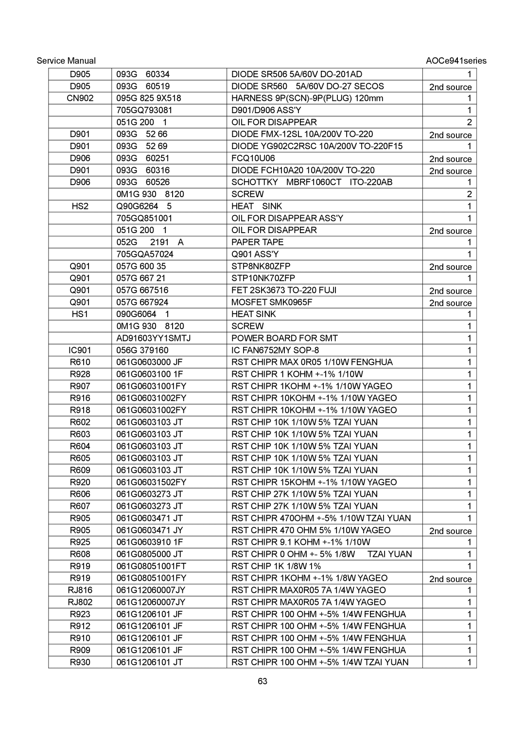 AOC E941VA, E941SA service manual RST Chipr 15KOHM +-1% 1/10W Yageo, RST Chipr 1KOHM +-1% 1/8W Yageo 