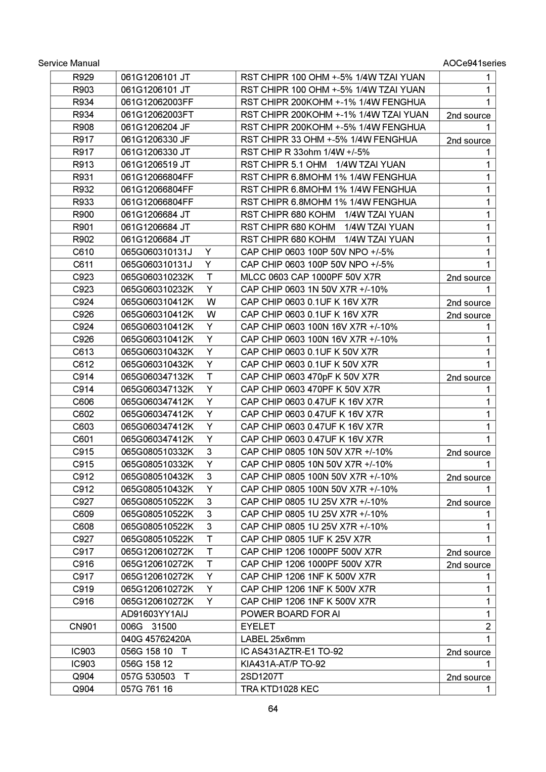 AOC E941SA, E941VA service manual CN901 006G 