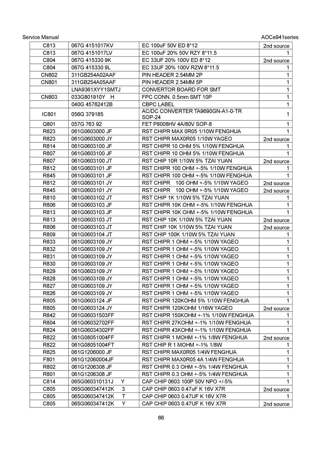 AOC E941VA, E941SA service manual PIN Header 2.54MM 2P, RST Chipr 